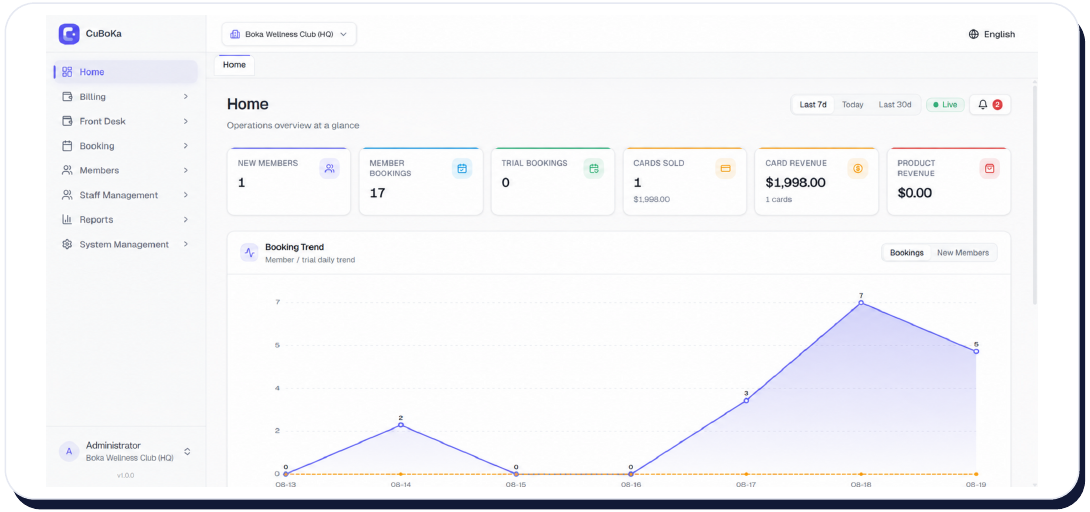 CuBoKa dashboard